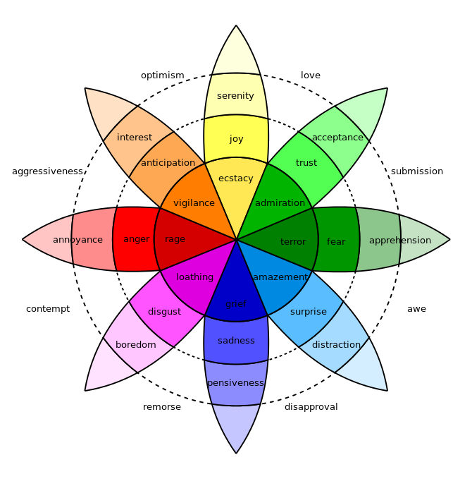 Color wheel - Wikipedia